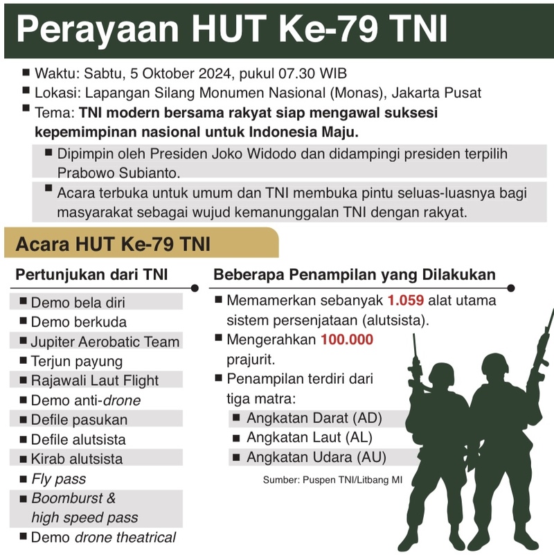 Peryaaan HUT TNI