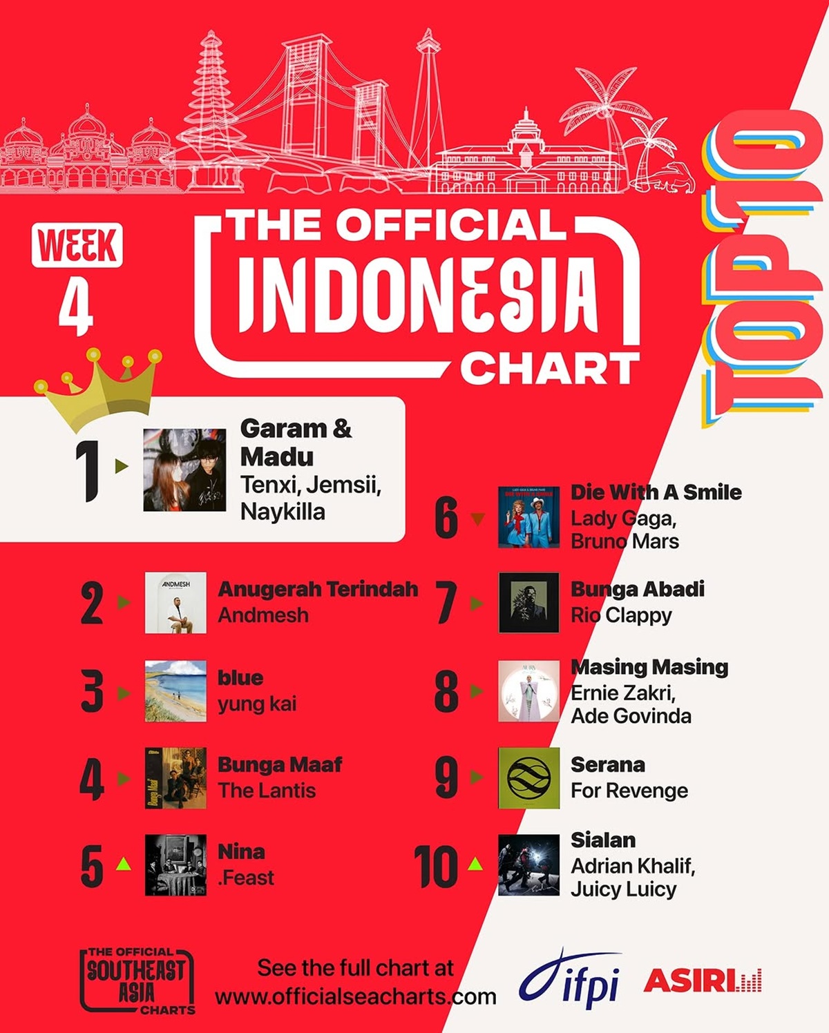 Garam dan Madu masih Puncaki Official Indonesia Chart Asisi