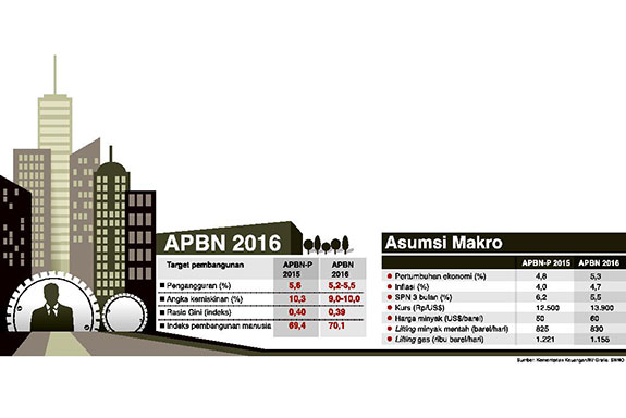 Keluar dari Kelesuan Ekonomi