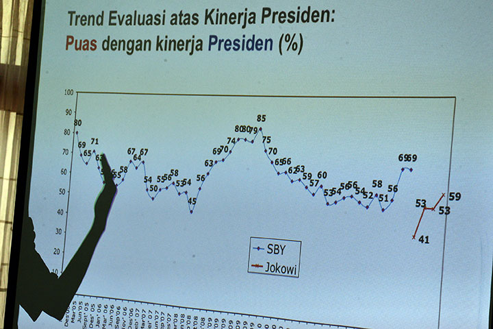 Merawat Kepuasan Publik
