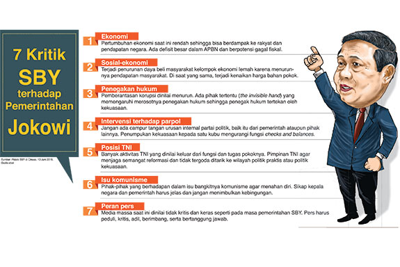 Kritik Berujung Kritik