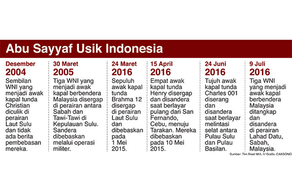 Saatnya Tegas Atasi Penyanderaan