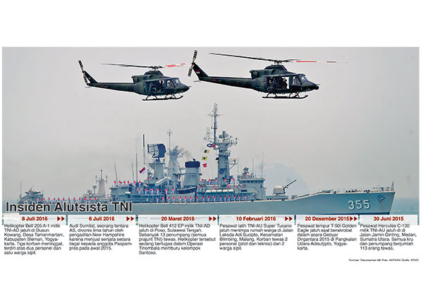 Mengaudit Alutsista Kita