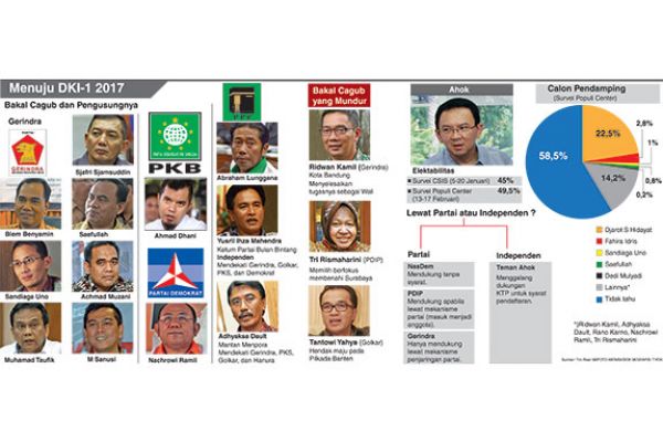 Mendagri: Silakan yang Terbaik Bertarung di Jakarta