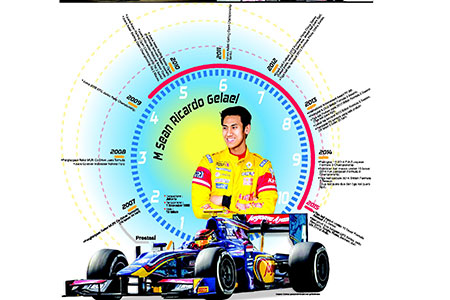 Dua Pembalap Indonesia Berlaga di GP2