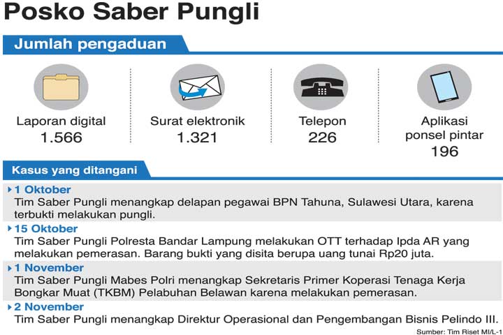 Kasus Pungli Gunakan Perusahaan Ilegal