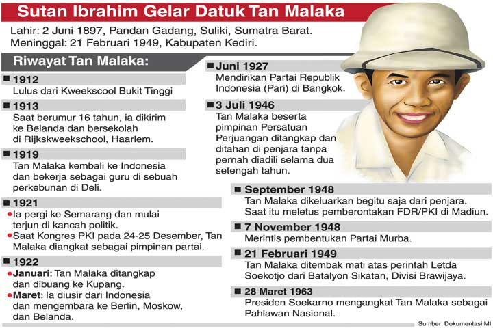 Jasad Gerilyawan Abadi itu Segera Pulang Kampung