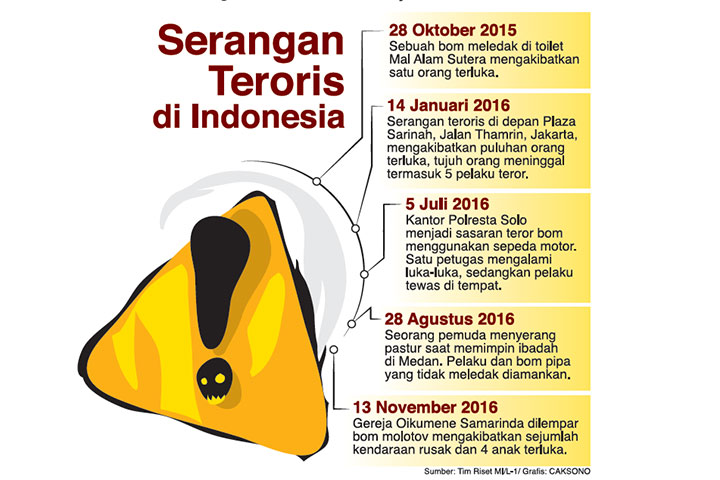 Pelaku Teror Mantan Napi Teroris