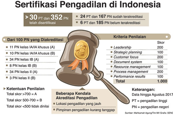 MA Kebut Akreditasi demi Masyarakat