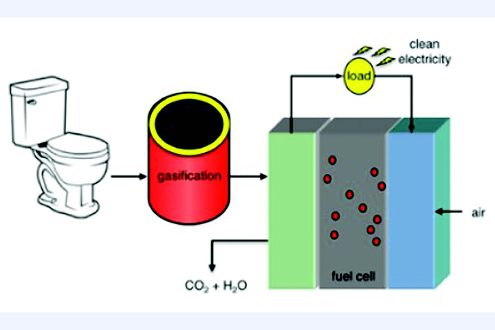 Limbah Tisu Toilet Menjadi Energi Listrik