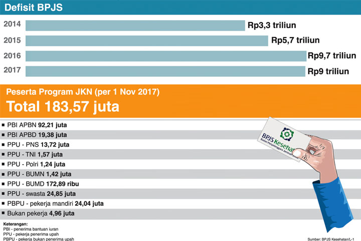 Defisit BPJS Ditutup Cukai Rokok