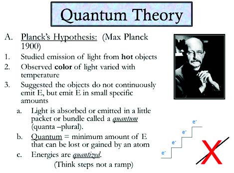 1900: Teori Kuantum Tercipta