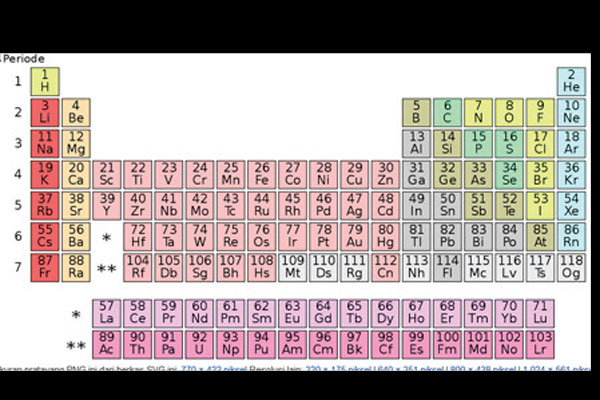 Tabel Periodik Unsur Kimia