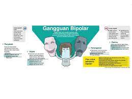 Melankolis, Malas Gerak Tanda Bipolar