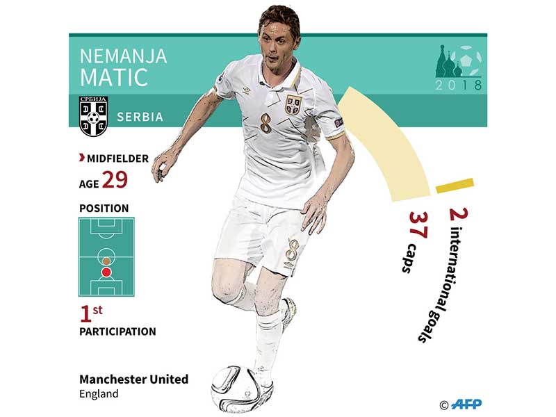 Gelandang bertahan Timnas Serbia Nemanja Matic
