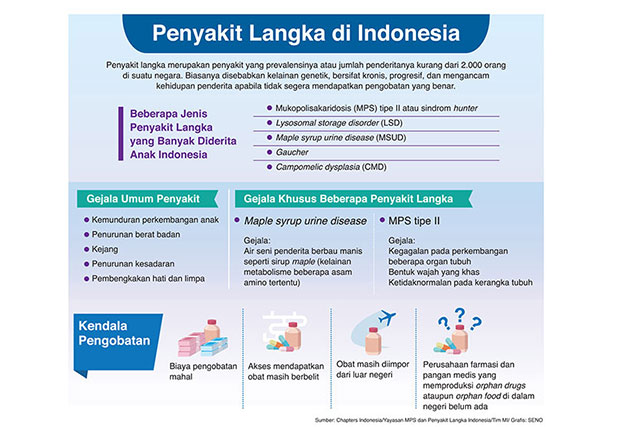 Penyakit Langka di Indonesia