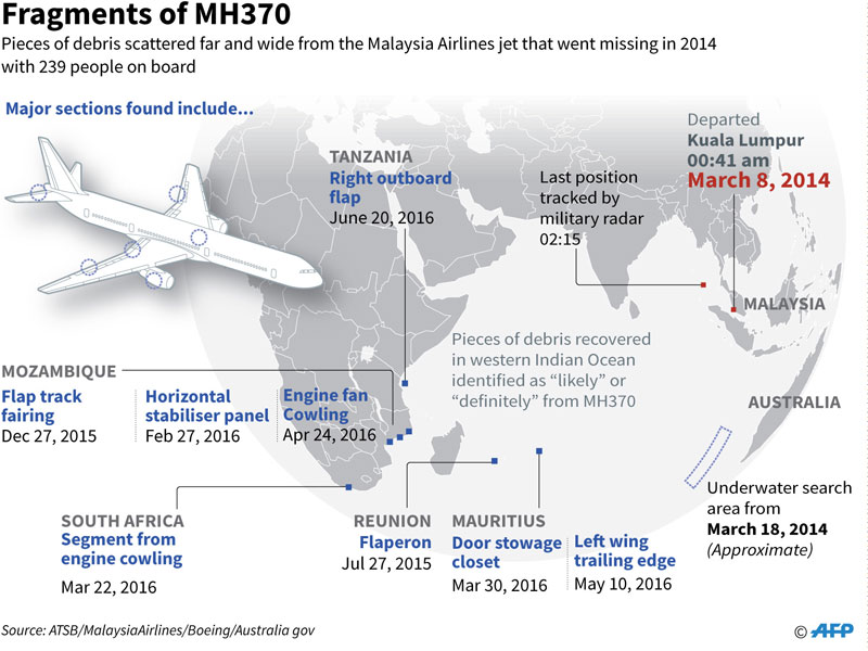 Pesan Terakhir Menara Pengawas untuk MH370