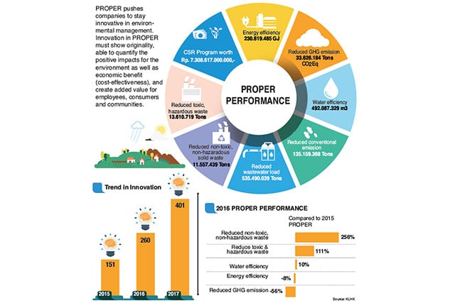Proper, Collaboration for Sustainable Life