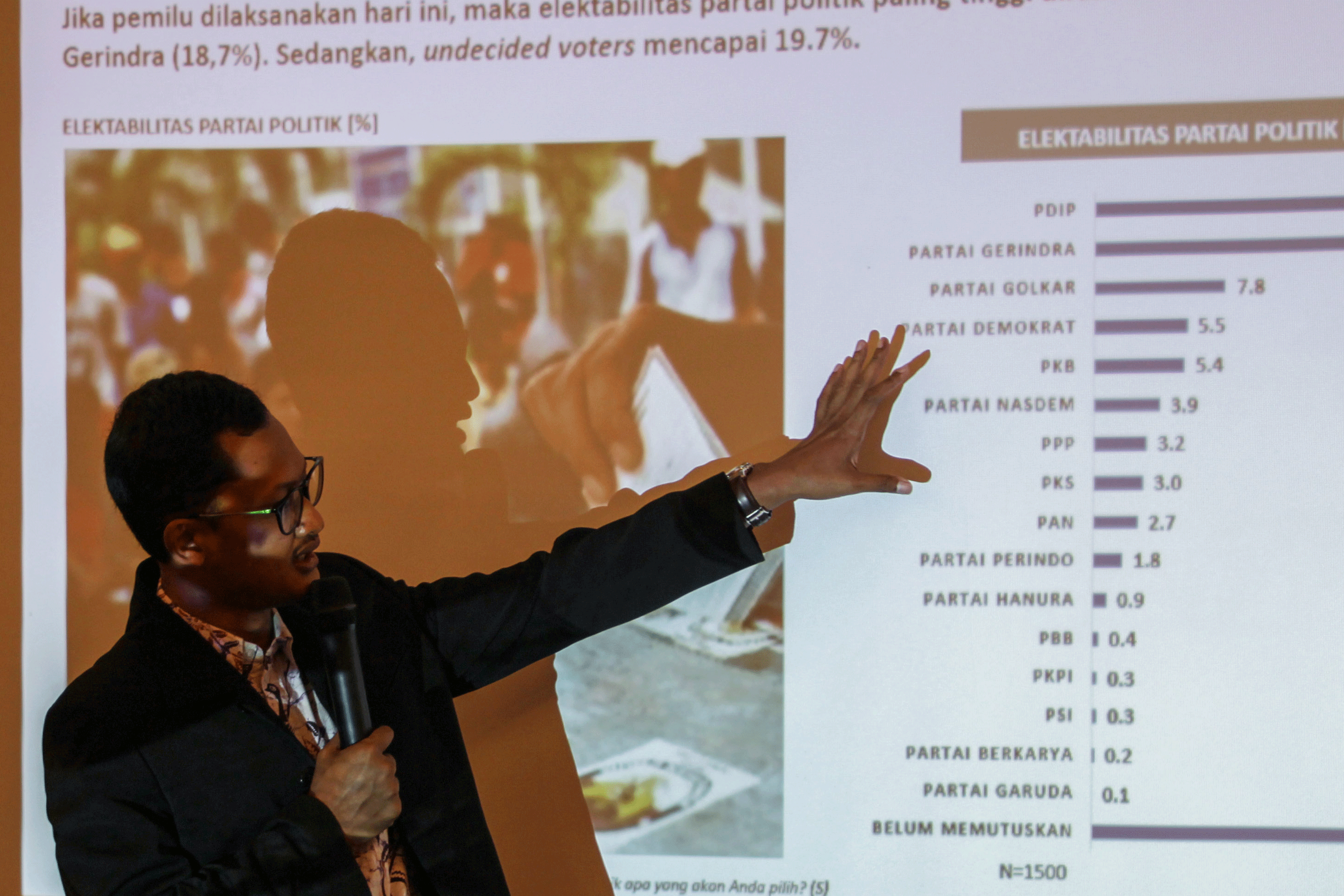 Survei Alvara: Milenial Cuek Terhadap Politik