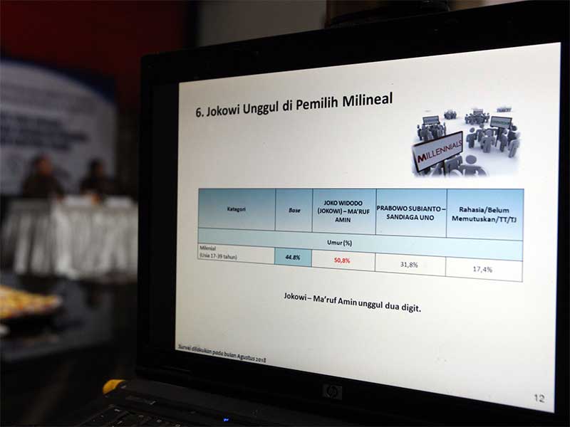  Lingkaran Survei Indikator (LSI) Denny JA, merilis hasil survei terkait elektabilitas pada dua bakal calon presiden dan calon wakil presiden (capres-cawapres) Pilpres 2019, di Jakarta, Selasa (21/8).