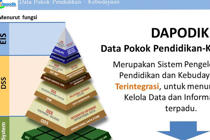 Guru Harus Proaktif dan Peduli akan Proses Kelola Data di Dapodik