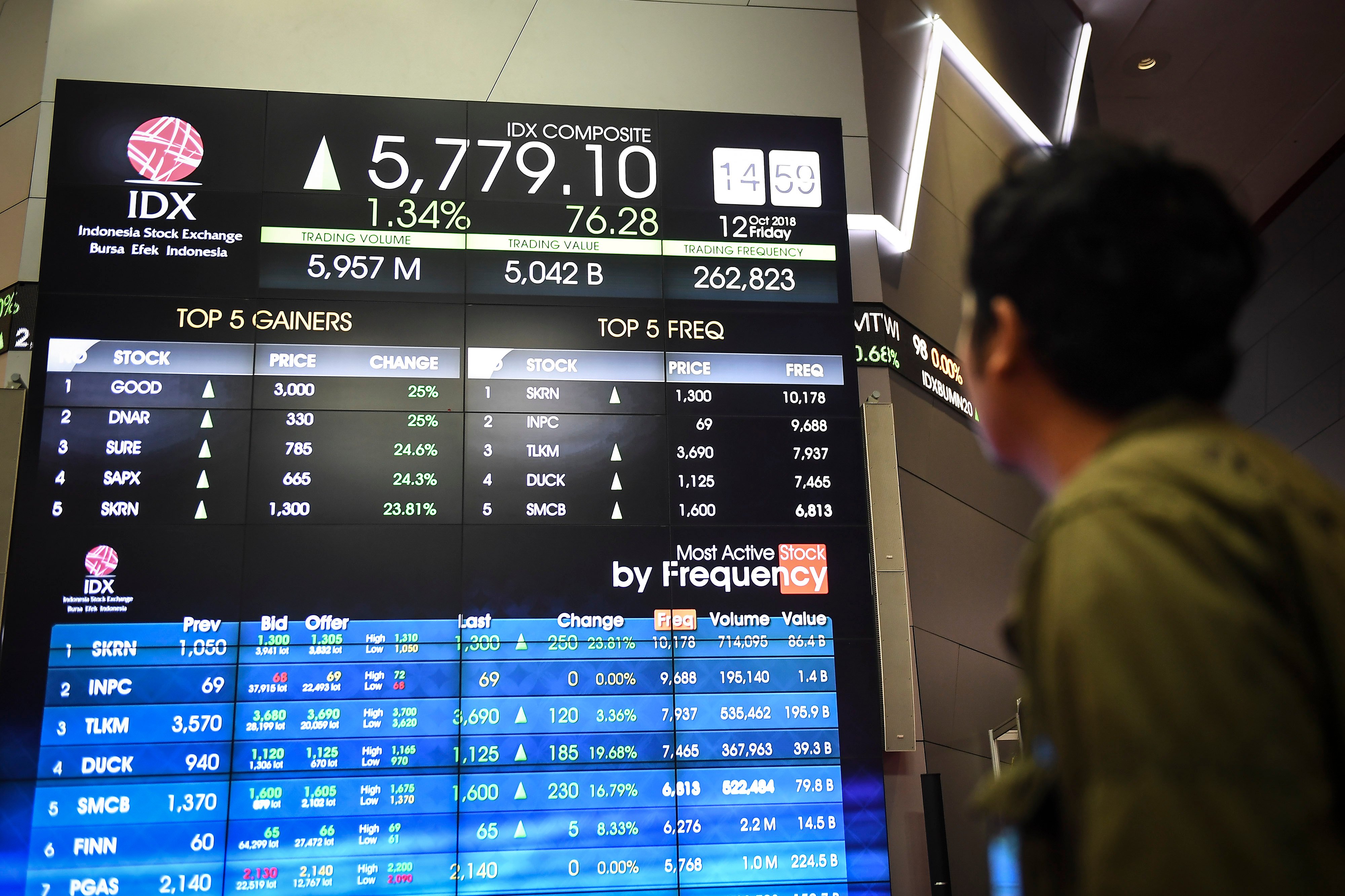 Emiten Bermasalah Diberi Notasi Khusus