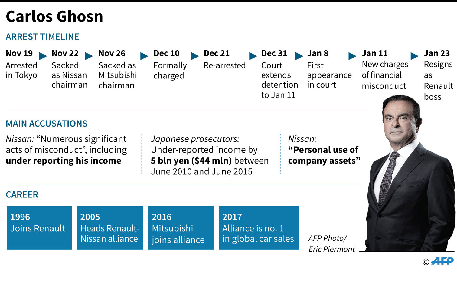 Nissan Disebut Sengaja Gulingkan Carlos Ghosn