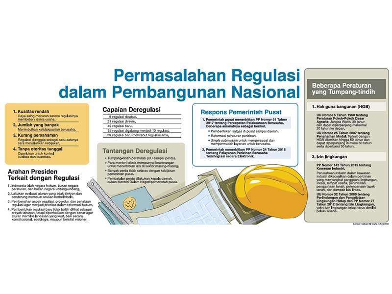 Pemerintah Beri Solusi Obesitas Regulasi