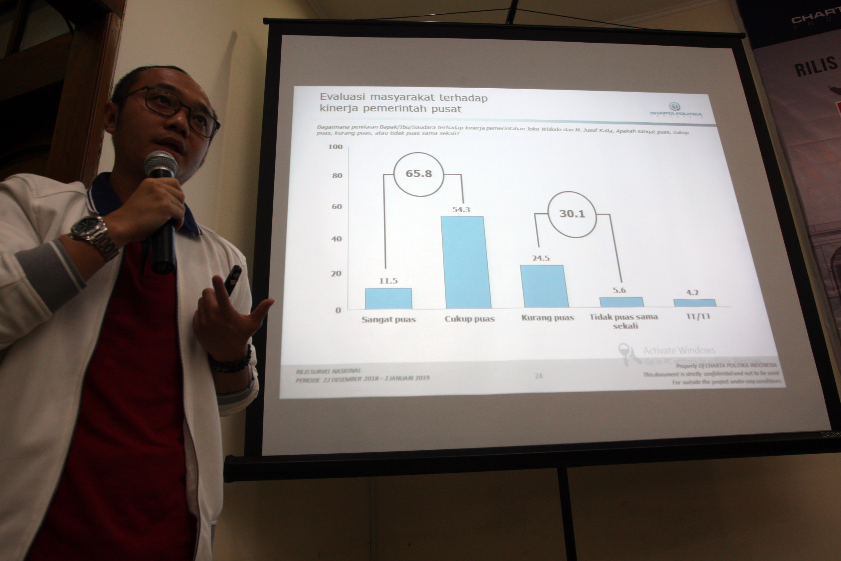 ELEKTABILITAS JOKOWI-MA'RUF AMIN UNGGUL : Direktur Eksekutif Charta Politika Yunarto Wijaya menjelaskan hasil survei elektabilitas capres cawapres jelang Pilpres 2019, di Jakarta, Rabu (16/1). Menurut survei Charta Politika, elektabilitas pasangan Joko Wid