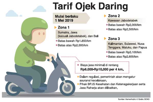 Ilustrasi Ojek daring