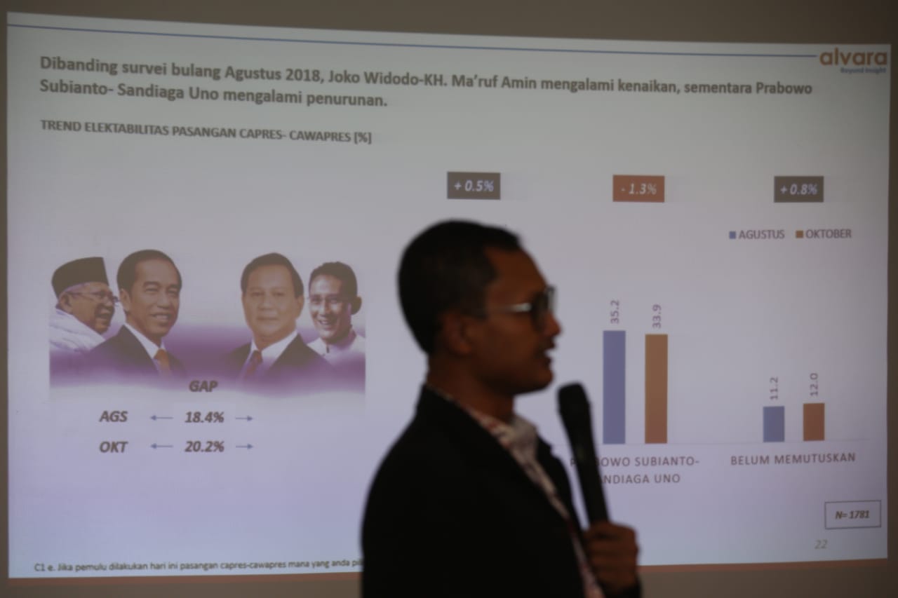 Ilustrasi hasil survei