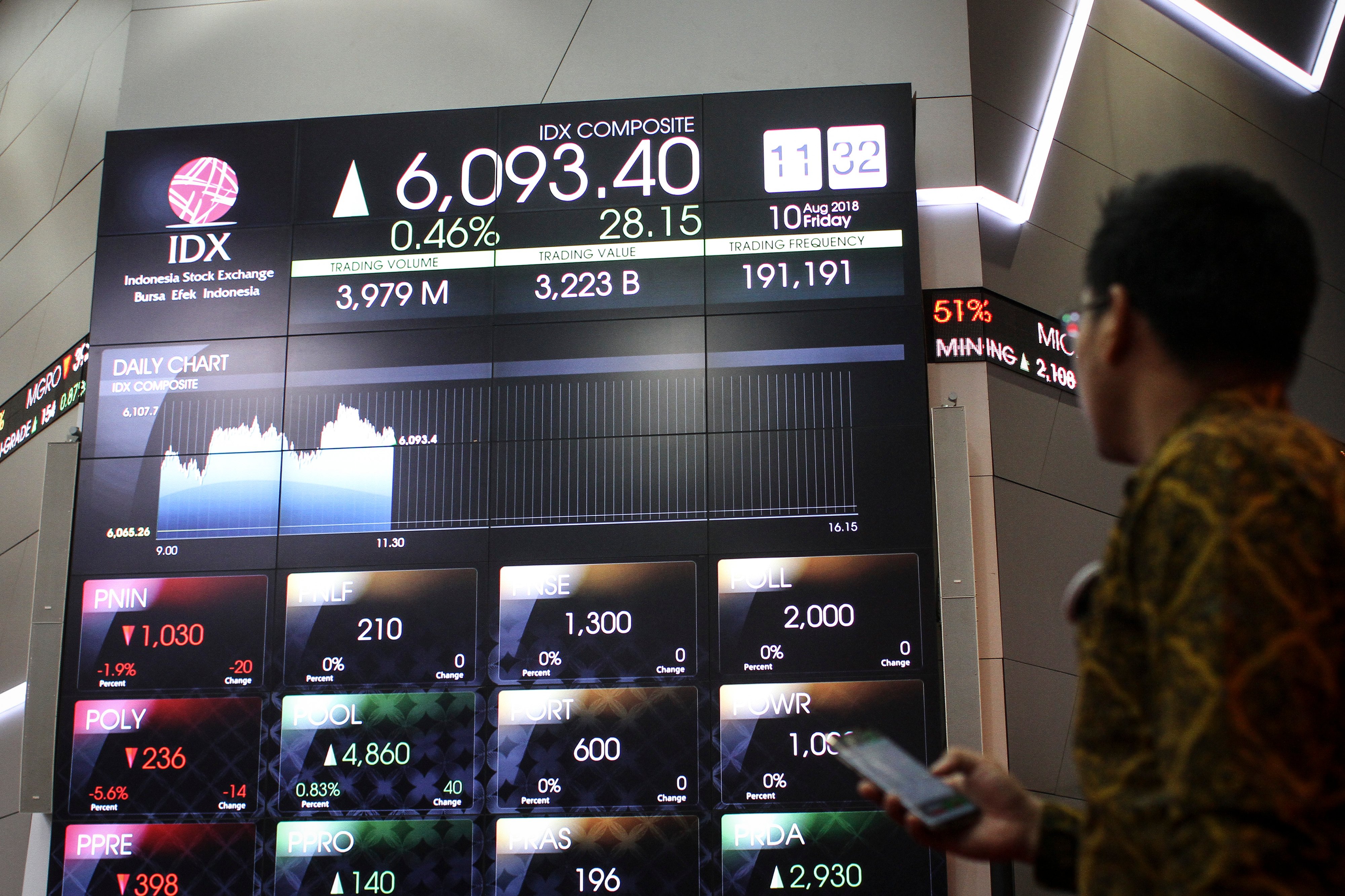 Pegawai Bursa Efek Indonesia (BEI) memantau pergerakan indeks harga saham gabungan (IHSG) di Jakarta, beberapa waktu lalu.