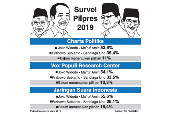 Hasil Survei Pilpres 2019