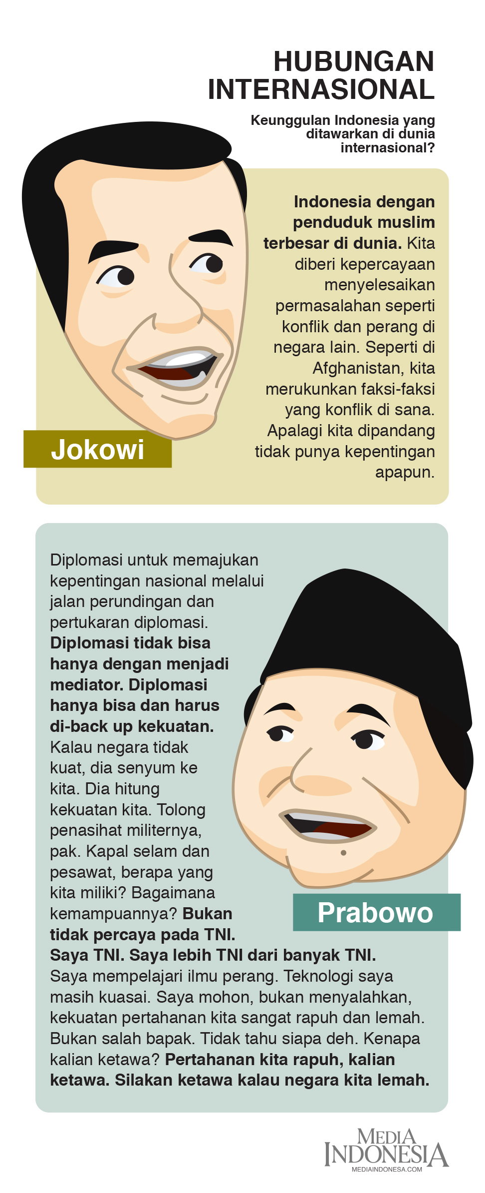 [INFOGRAFIS] Hubungan Internasional