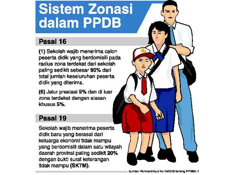 Juknis PPDB Wajib Disetor April