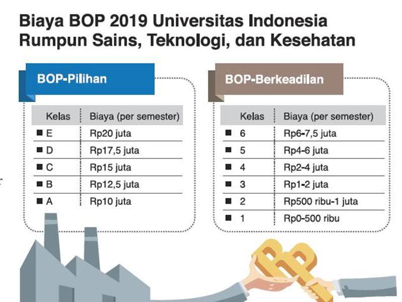 Biaya BOP 2019 UI