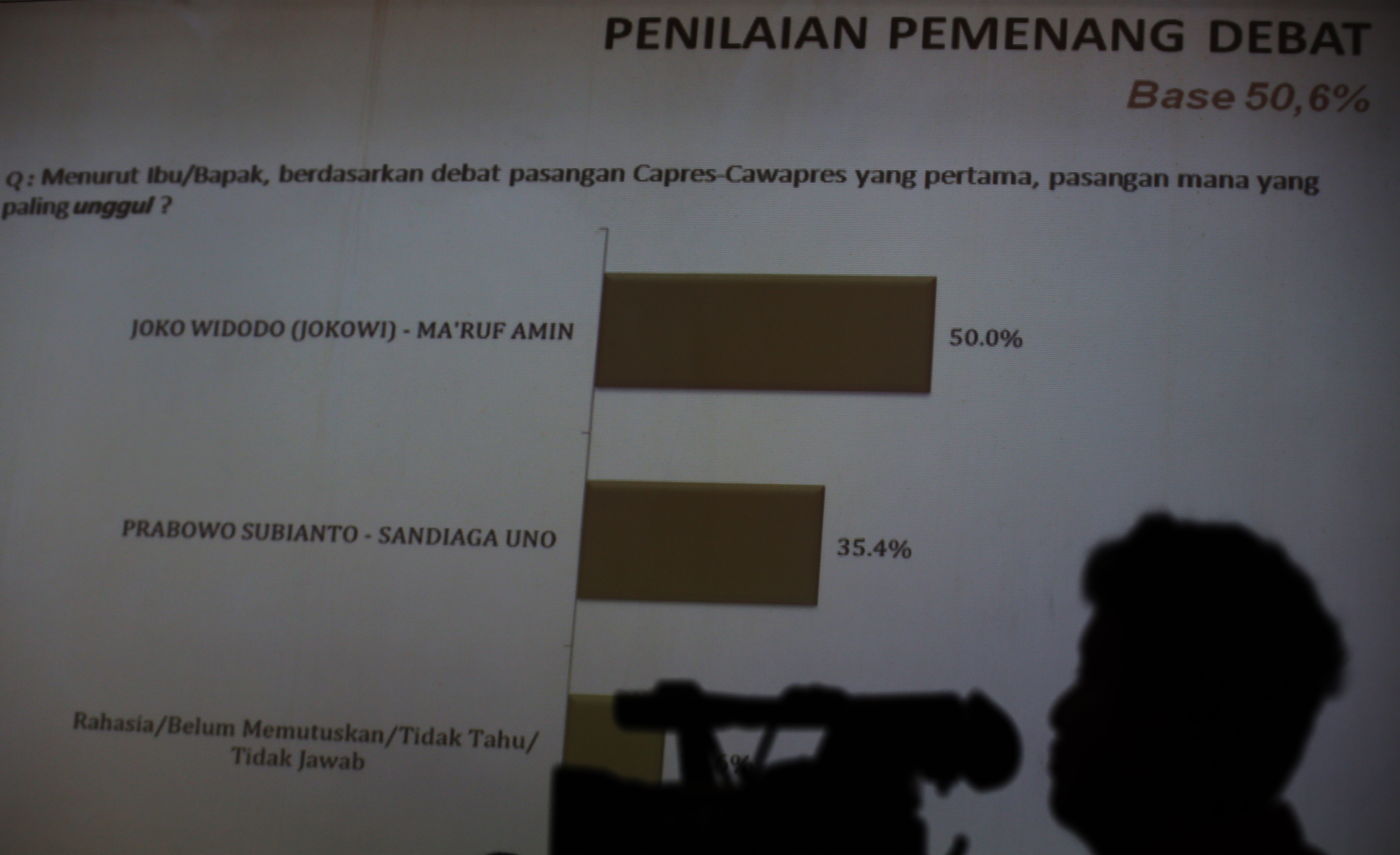 Lembaga survei diminta bekerja sama dengan pihak penyelenggara dan media massa guna menyuguhkan hasil survei berkualitas.