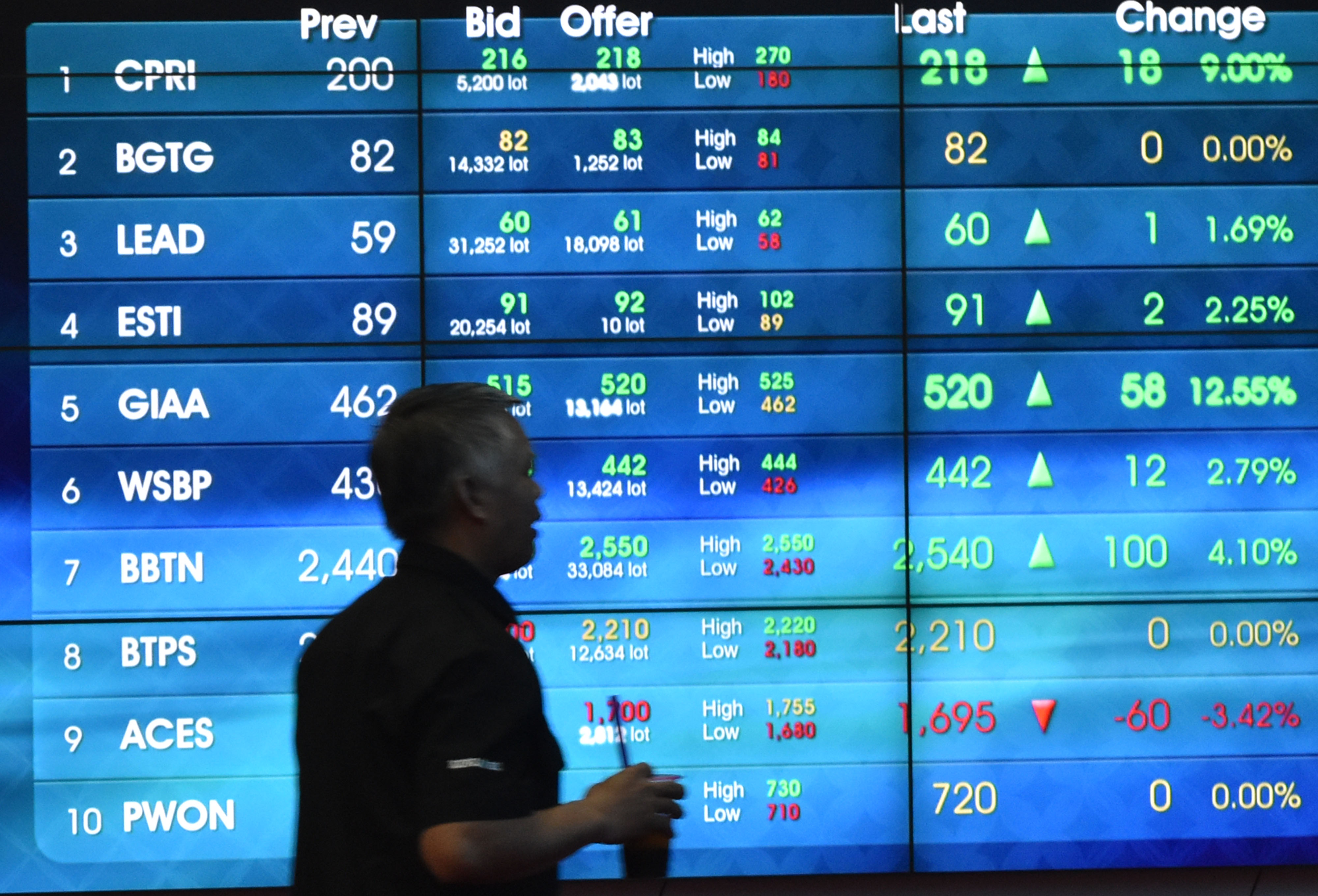 Pekerja melintasi layar monitor bursa saham di Bursa Efek Indonesia (BEI), Jakarta.