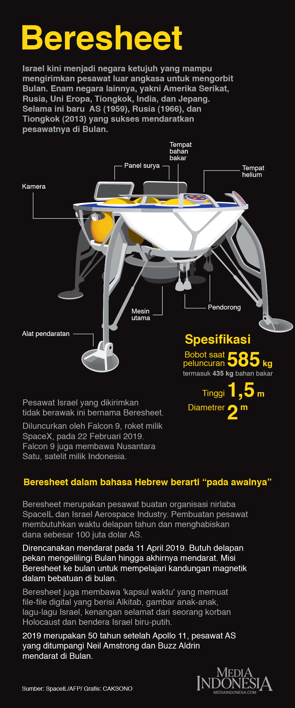 Sumber: SpaceIL/AFP/ Grafis: CAKSONO