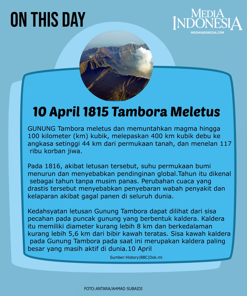 10 April 1815 Tambora Meletus