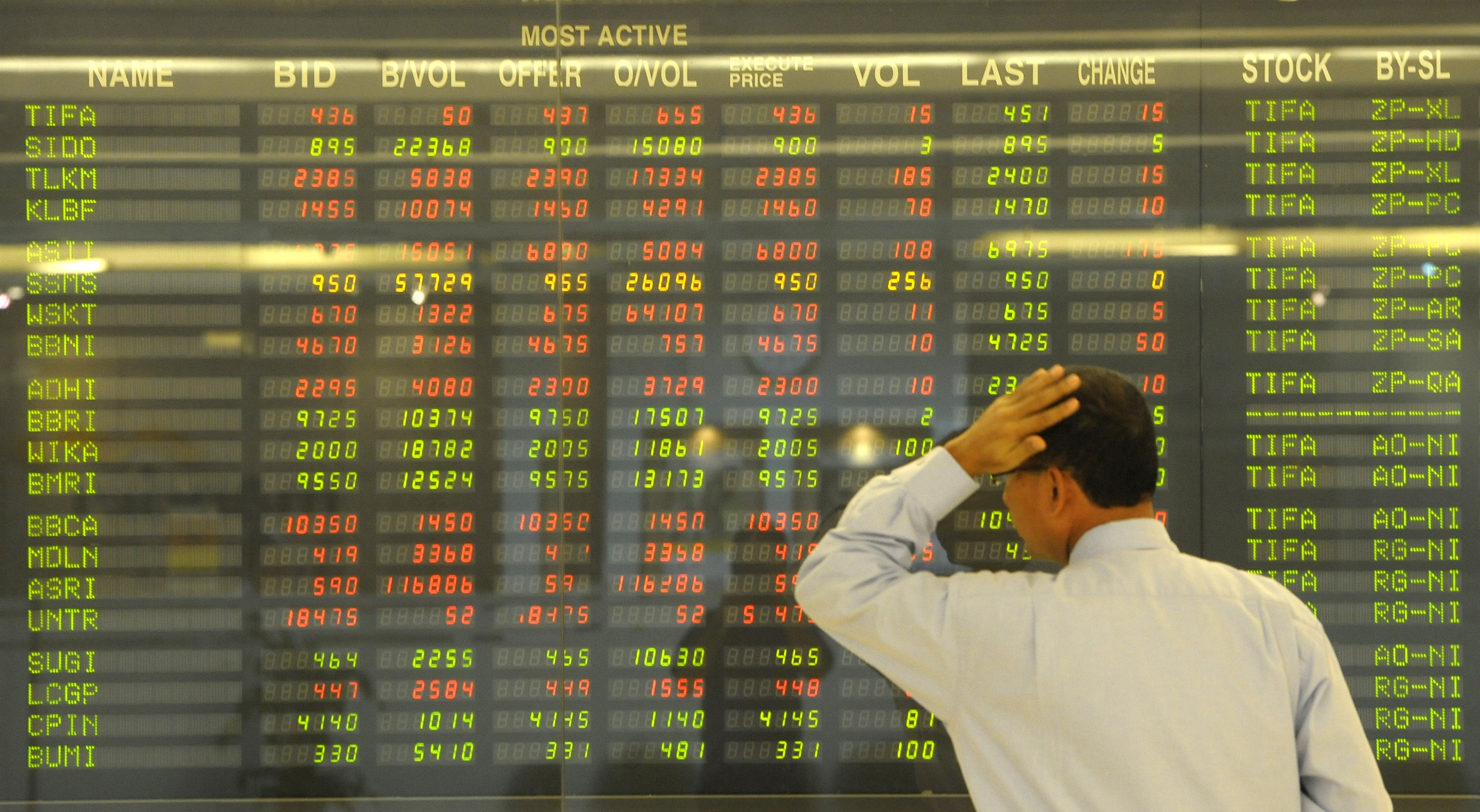 Pergerakan harga saham di Mandiri Sekuritas