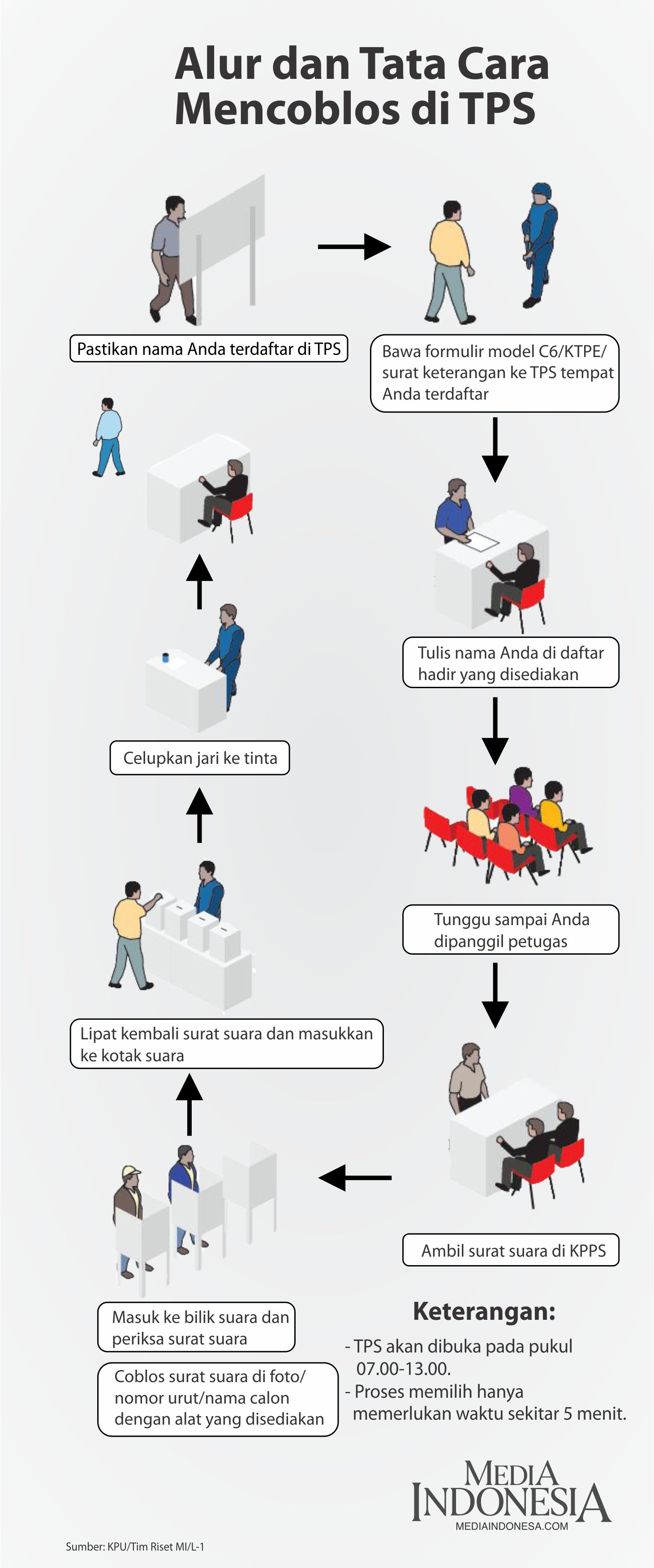 [INFOGRAFIS] Alur dan Tata Cara Mencoblos di TPS