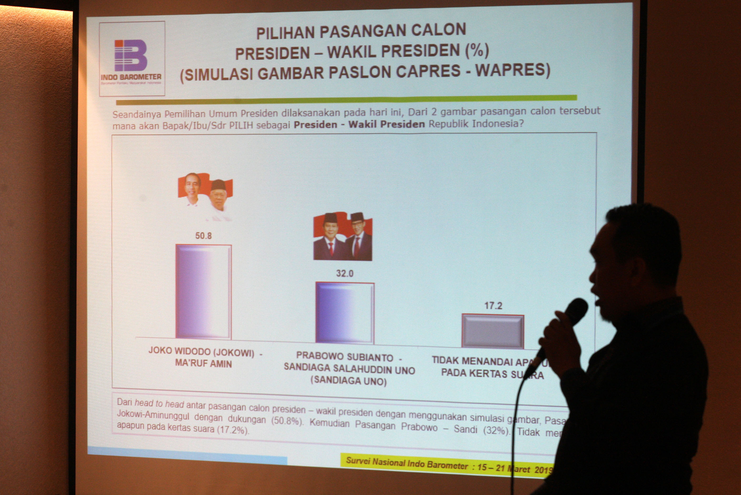 Peneliti Indo Barometer menyampaikan rilis survei terkini terkait elektabilitas kedua pasangan Capres-Cawapres jelang Pemilu 2019.
