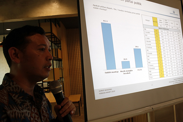 Direktur Riset Charta Politika, Muslimin