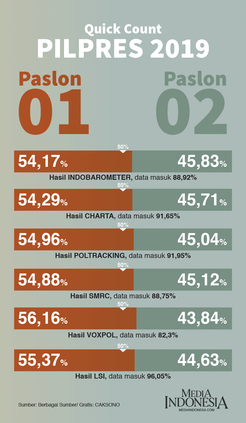 Quick Count Pilpres 2019