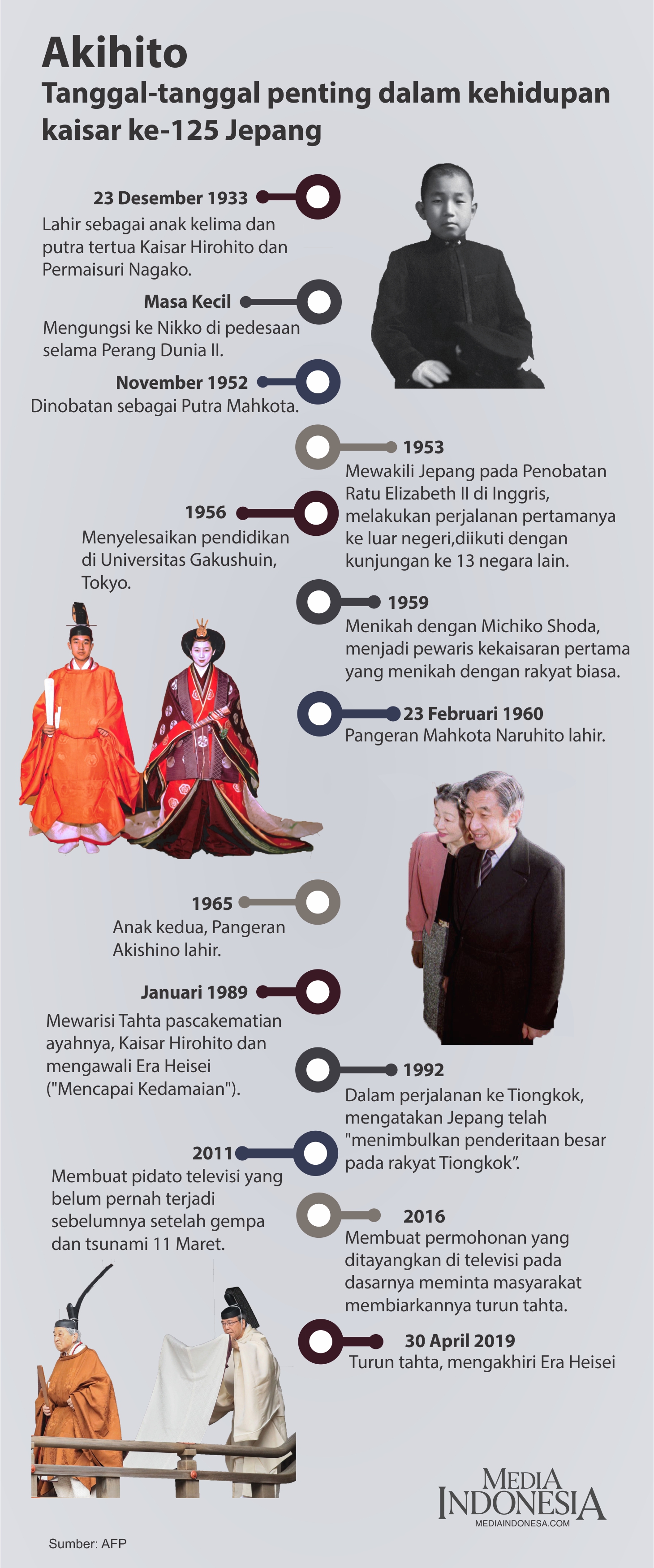 Infografis tanggal-tanggal penting dalam kehidupan kaisar ke-125 Jepang.
