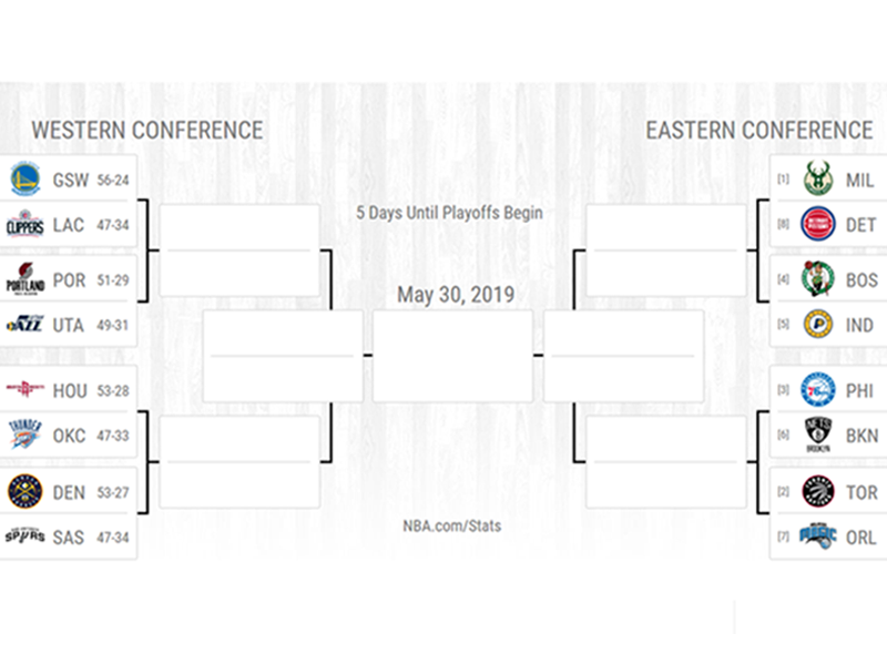 Bagan playoff NBA 2018-2019.