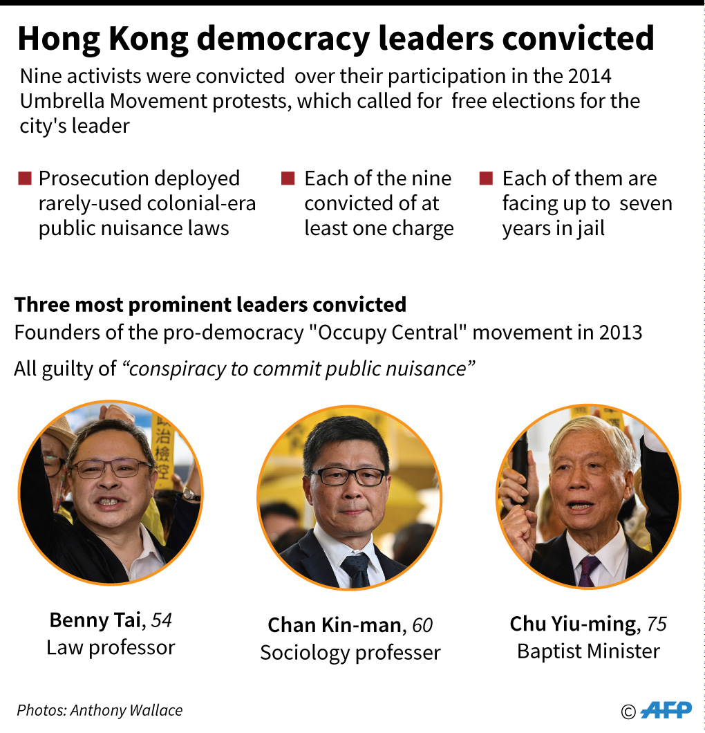 Grafik menunjukkan tiga aktivis pro-demokrasi Hong Kong dituntut pada persidangan pada hari Selasa.