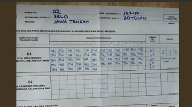 Jokowi menang 1005 di salah satu TPS di Boyolali