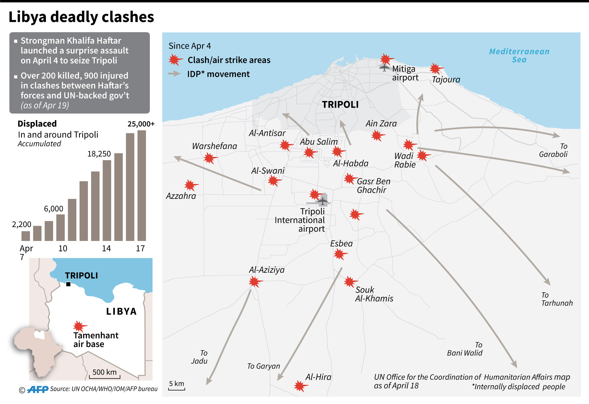 Peta Close-up Tripoli yang menemukan lokasi serangan udara / zona bentrok dan pergerakan orang-orang terlantar